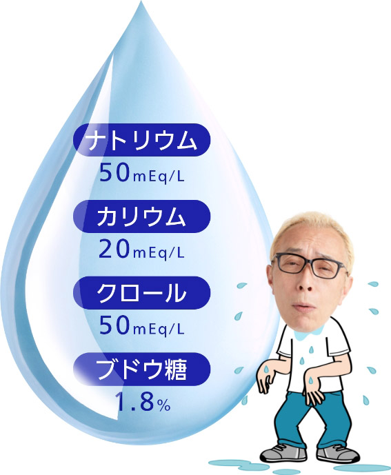 ナトリウム 50mEq/L、カリウム 20mEq/L、クロール 50mEq/L、ブドウ糖 1.8%