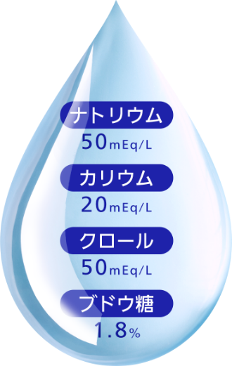 ナトリウム 50mEq/L、カリウム 20mEq/L、クロール 50mEq/L、ブドウ糖 1.8%